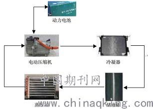 压缩机转速对新能源汽车空调制冷性能的影响