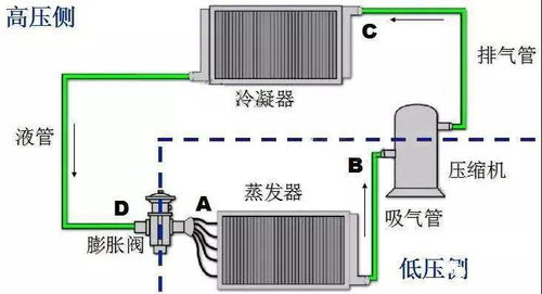 某制冷企业新人精品培训资料 看完必定收获满满