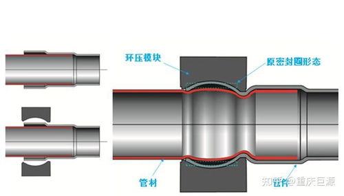 在安装环压式不锈钢给水管时需要了解的六个点