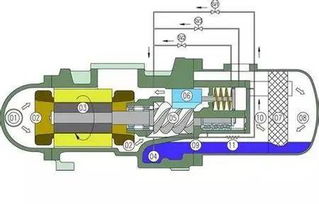 冷库螺杆制冷压缩机维修攻略,一定要看